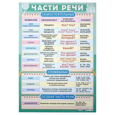 Новый Год Части Речи Новый Год Части Речи